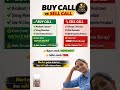 Buy Call vs Sell Call – When to Choose the Right Side in Options Trading#trading#stocks#share,#short
