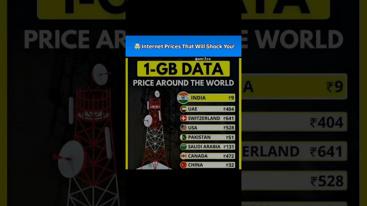 📶 Internet Prices Around The World That Will Blow Your Mind! 🌍💸
