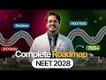 Crack NEET in 1st Attempt | 2 Year Plan for NEET 2028 for 700+ by Dr Aman Tilak, MBBS, AIIMS Delhi