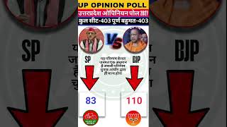up Assembly Election Mega Survey 403 Seats Ka Hadkdan Yogi Vs Akhilesh  Up Ka Agla Cm Kaunbjp