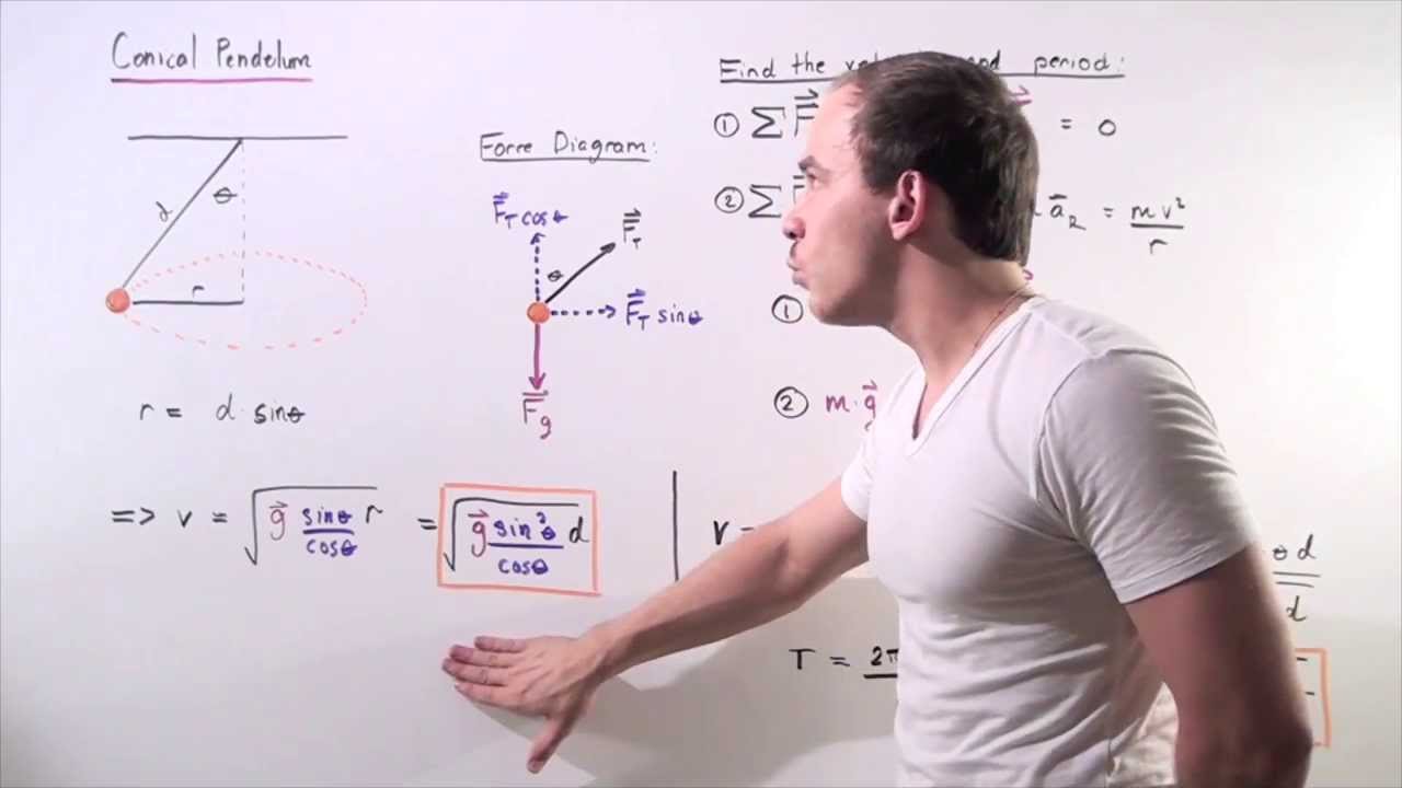 conical pendulum problem