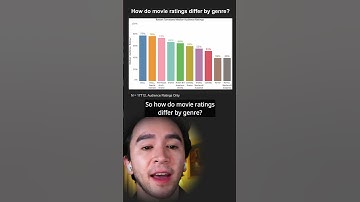 What Movie Genres Get Highest Ratings #shorts