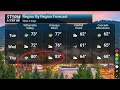 Willamette Valley temperatures warm up through the week
