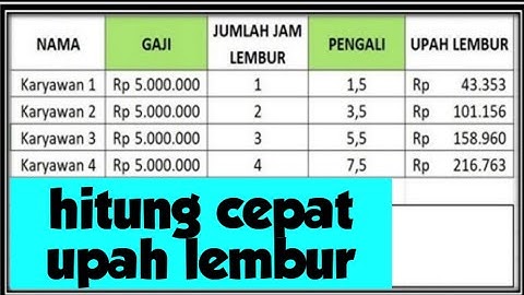 Cara cepat menghitung upah lembur karyawan