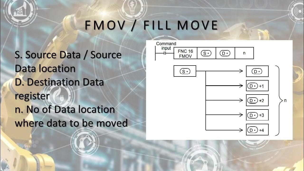 FMOV | fill Move function || Mitsubishi PLC programming || GX Works 2 ...