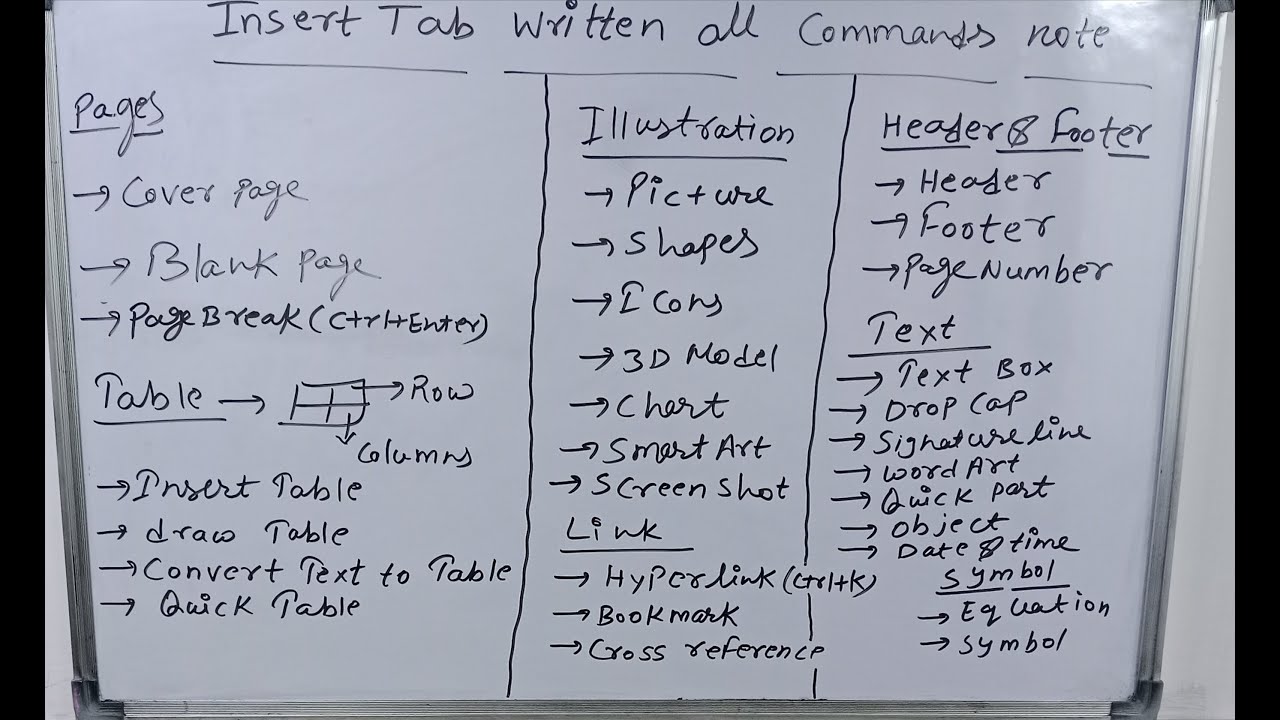 Insert tab all commands written notes in MS Word II full video with ...