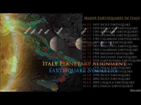 ITALY Planetary Alignment/Earthquake Watch | Dec 10-19, 2015