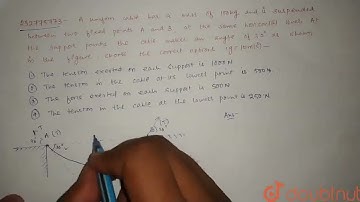 A uniform cable has a mass of 100 kg and is suspended between two fixed points A and B, at the s...