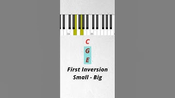 The Easiest Way to Memorize Inversions