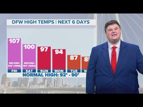 DFW weather: 24 days of 105 degrees or higher in 2023; more records temps in forecast