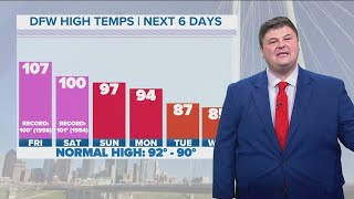 DFW weather: 24 days of 105 degrees or higher in 2023; more records temps in forecast