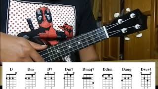 Acordes básicos en D (Re) en Ukulele