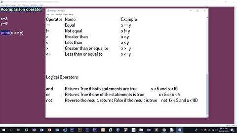 Python Operators (Somali)