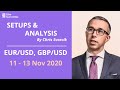EUR/USD, GBP/USD Analysis & Setups 30 Aug - 1 Sep 2020 ...