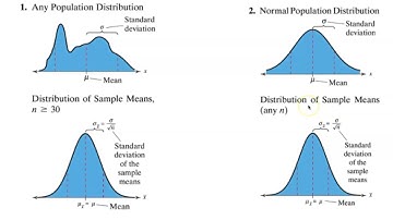 MTH 245 Section 7 2 Lesson Video