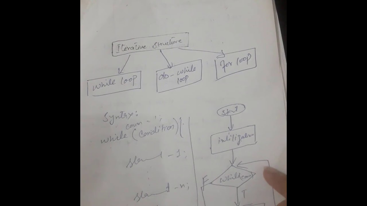 Lecture 10 Part 2FKO Do while loop 2 - YouTube