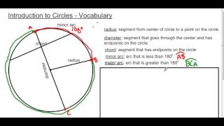 Intro to Circles   Vocab