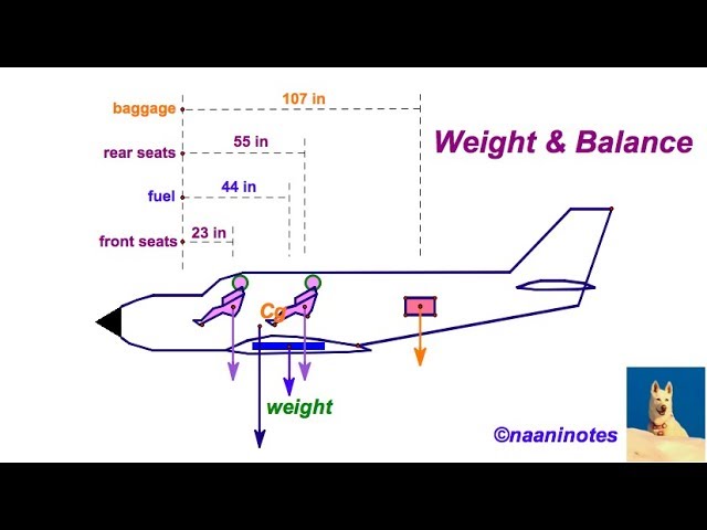 Understanding Weighing Terminology