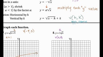 10-5-Graphing Square Root Functions