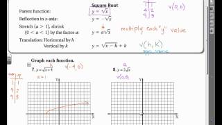 10-5-Graphing Square Root Functions Wealth