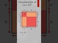 Visualisation of (a + b)^2 #mathematics #maths #education #mathshorts #visualmath #algebra