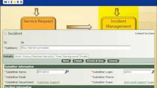 ITIL  for Business Managers