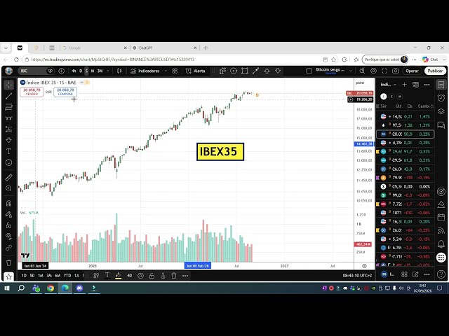 Puede el IBEX 35 seguir subiendo? 💥