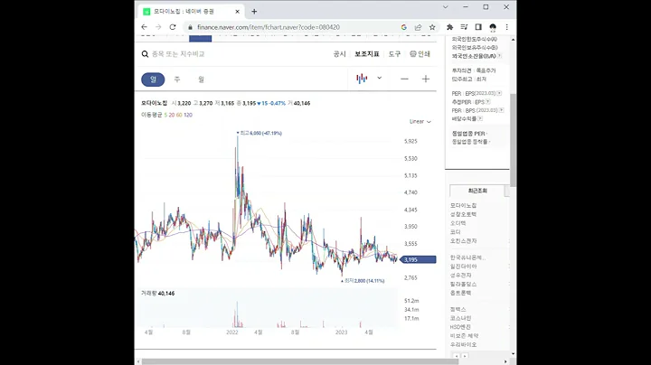 080420모다이노칩 주가 전망 및 차트 분석