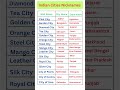 Gk questions and answers in english 😲l Indian cities nicknames l#shorts #viral #gk