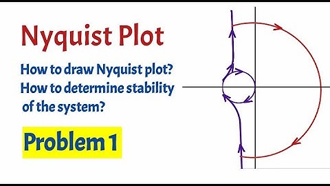 Problem 1 on Nyquist plot,  stability of system, procedure to draw Nyquist Contour