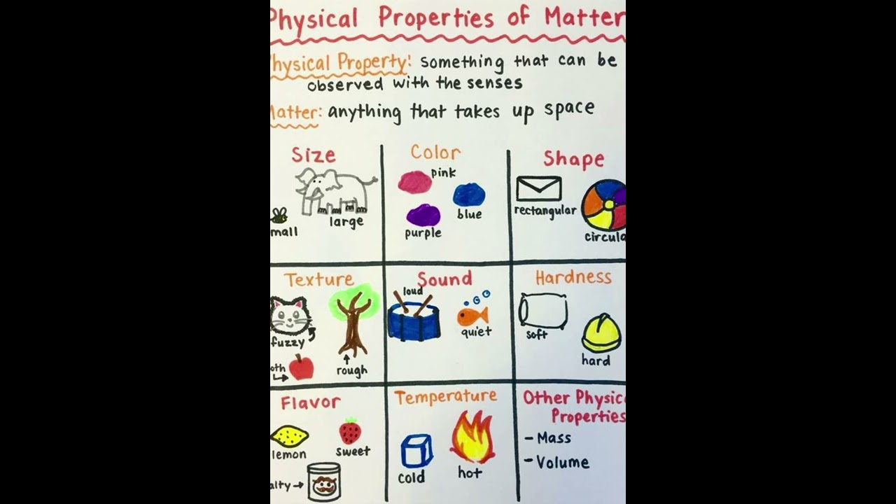 Physical properties of Matter || Basic science