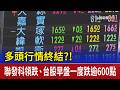 多頭行情終結？！ 聯發科領跌.台股早盤一度跌逾600點