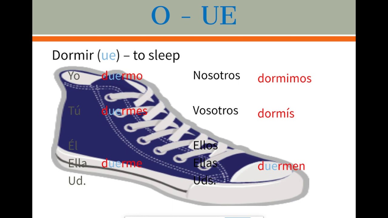 shoe-verbs-recursos-de-ense-anza-de-espa-ol-aula-de-espa-ol-aprender-espa-ol