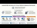 (Podcast) BYOB (Build Your Own Botnet) framework by Hyonix