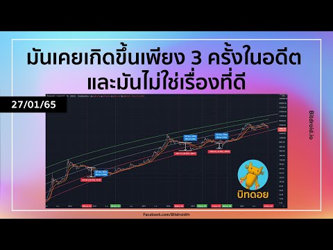 มันเคยเกิดขึ้นเพียง 3 ครั้งในอดีต และมันไม่ใช่เรื่องที่ดี - ทิศทางบิทคอยน์ 27/01/65