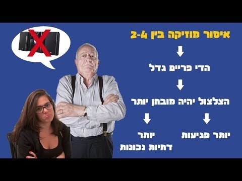 וִידֵאוֹ: מהי תורת למידת גילוי?