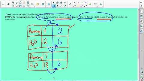grade 6 - 5.4 Comparing and Graphing Ratios Ex#1