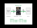 ESP8266 WiFi Repeater (NAT Router)