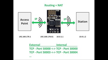 ESP8266 WiFi Repeater (NAT Router)