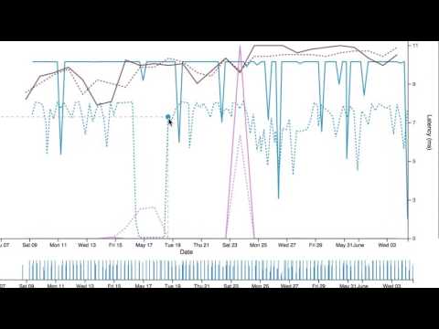 perfSONAR Graphing Tools