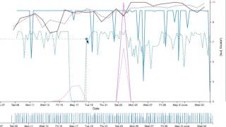 perfSONAR Graphing Tools Profile