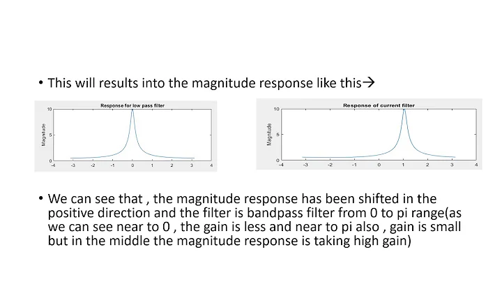 Digital Bandpass Filter (Resonator) from Digital Low Pass Filter | DSP | MATLAB