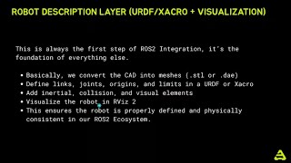 URDF Class: Introduction to Robot Modelling (Robotics Arm)