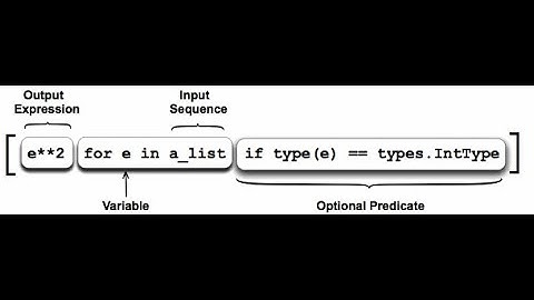 Python List Comprehension in 1 minute