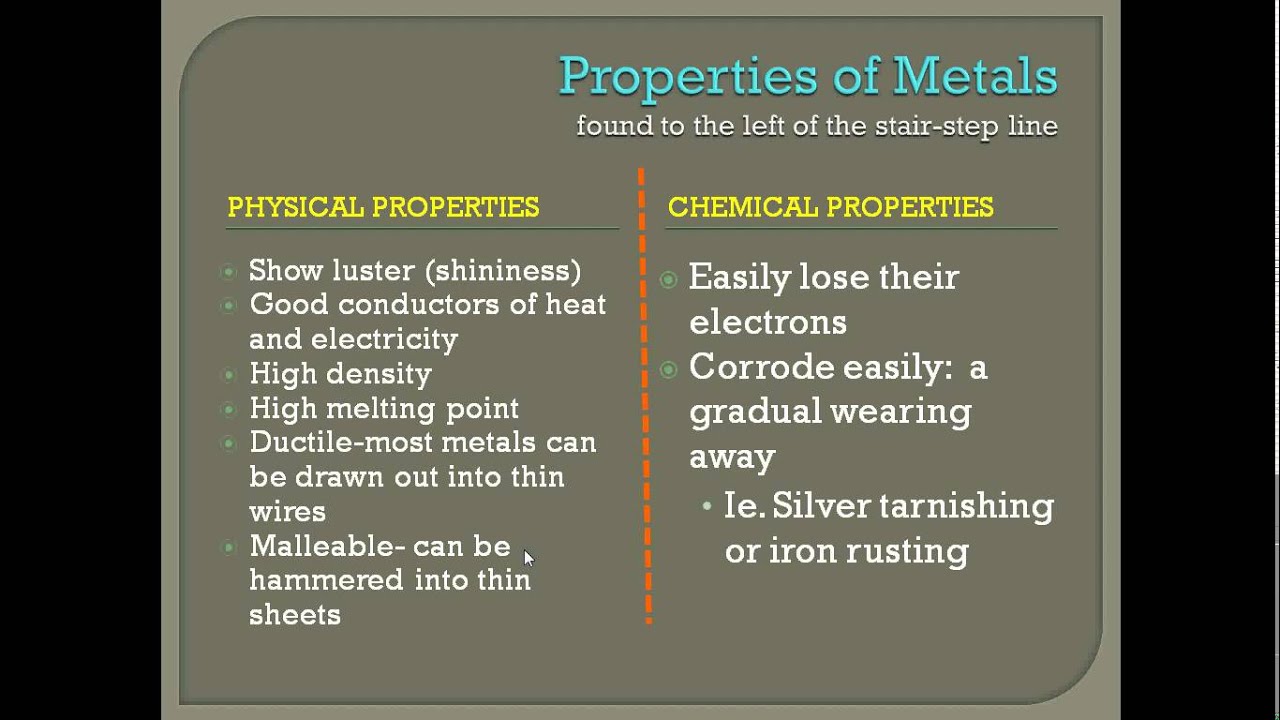 Properties of metals