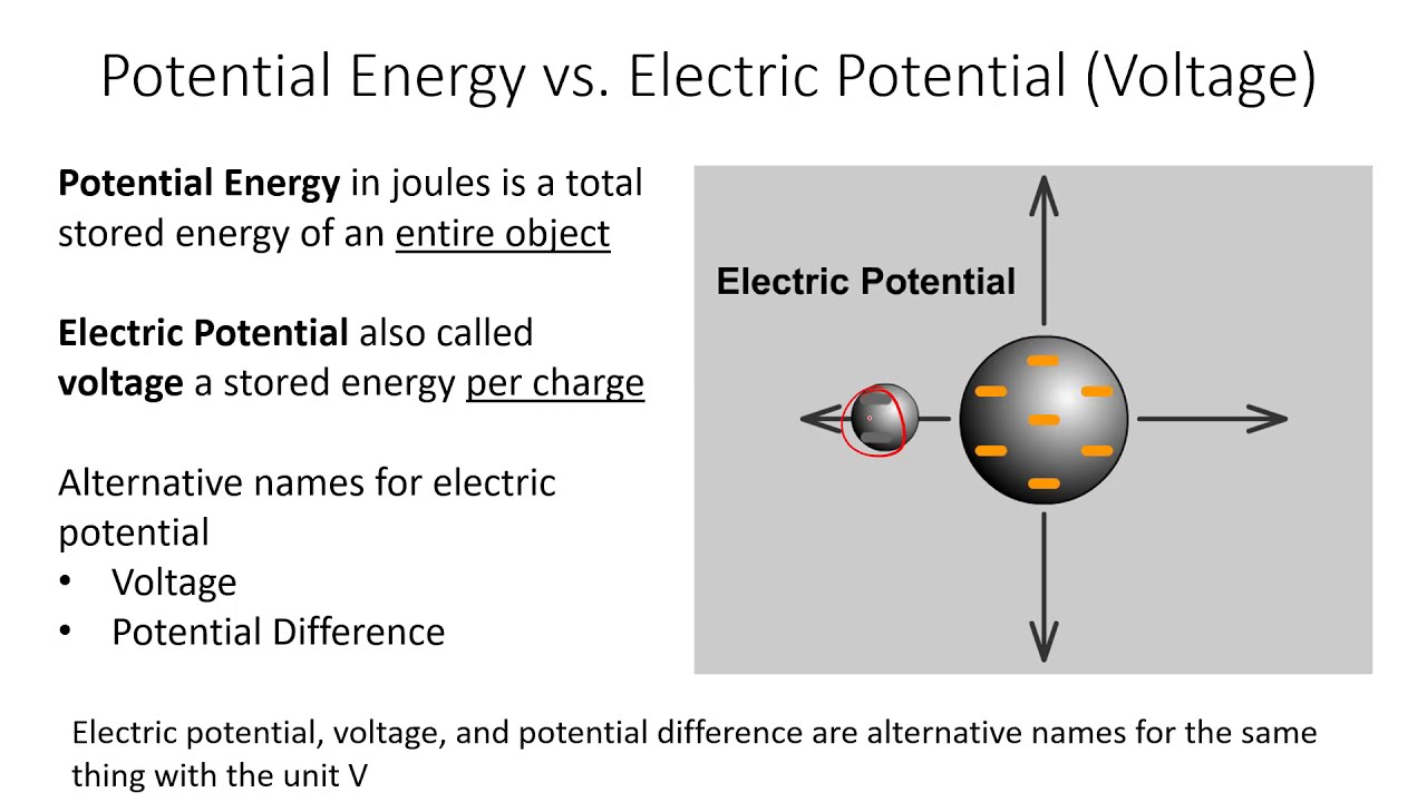 What Is the Nominal Voltage? Electric Potential Concept