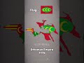 Evolution of Ottoman Empire