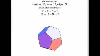 Euler's Polyhedral Formula