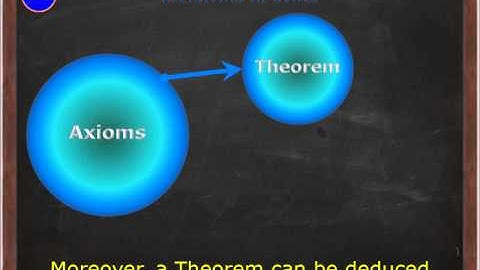 Part 2. Definition of Axiom