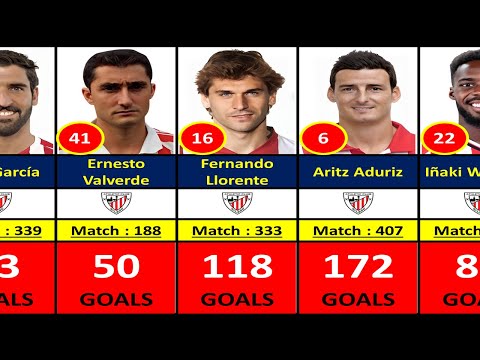 88hoki x contanatoto - ATHLETIC BILBAO ALL TIME TOP 100 GOAL SCORER.